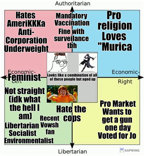 Behold Full Compass Unity R Politicalcompassmemes