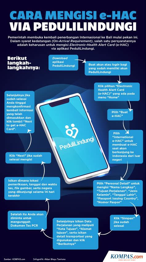 INFOGRAFIK Cara Mengisi E HAC Via PeduliLindungi