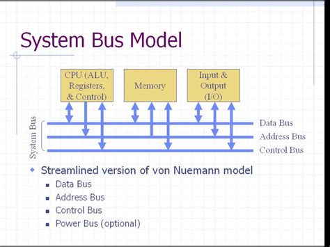 Microprocessor Ppt