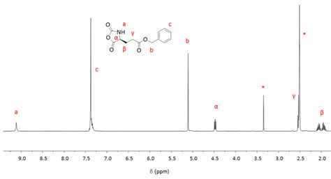 Figure S2 1 H NMR of γ benzyl L glutamate N carboxyanhydride in DMSO d