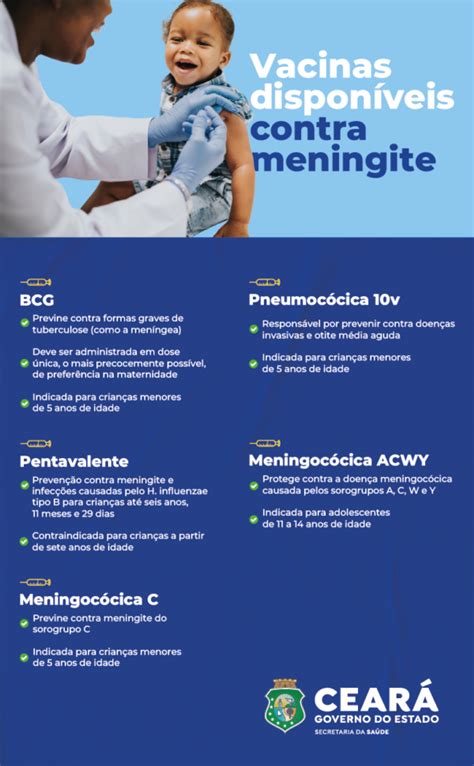 Meningite Saiba Como Prevenir E Identificar Os Sintomas Governo Do