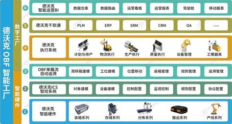 中之杰智能在mes行业论坛展示德沃克obf智能工厂智能工厂mes智能新浪新闻