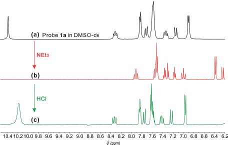 Optical Responses Of Probe B M M At Various Ph Values With