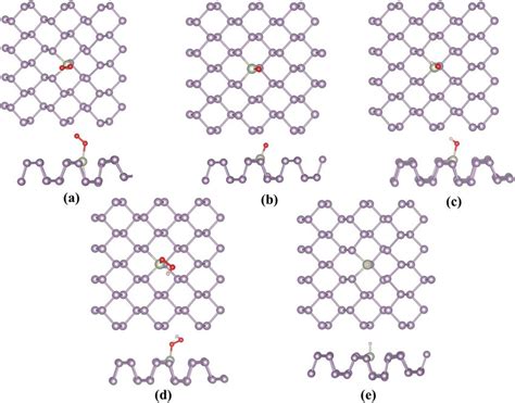 Most Stable Adsorption Configurations Of The Orr Oer Her Intermediates