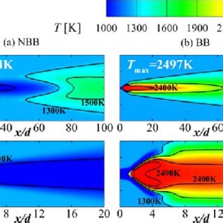 Contour Distributions Of Favre Averaged Mass Fractions Of OH CH 2 O