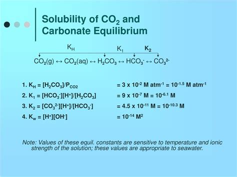 Ppt Solubility Of Co And Carbonate Equilibrium Powerpoint