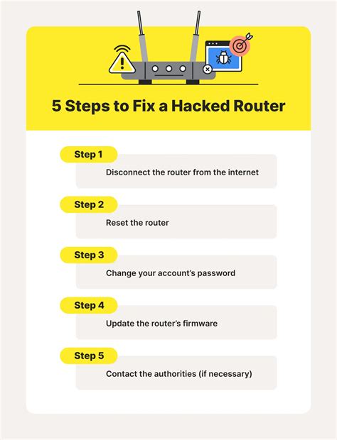 How To Tell If Someone Hacked Your Router Warning Signs Norton