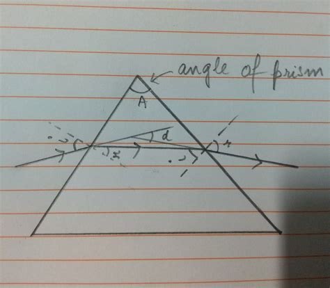 With The Help Of Neat And Labeled Ray Diagram Explain Angle Of Prism