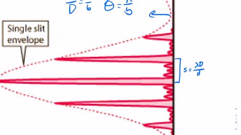 Multiple Slit Diffraction Filnbowl