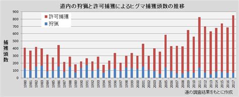 ヒグマ特集：北海道新聞デジタル