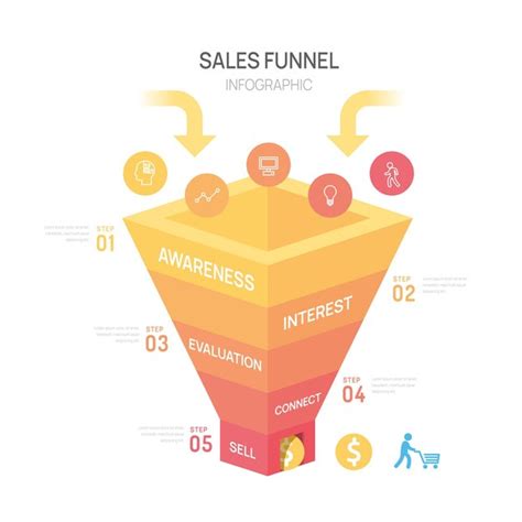 Modelo De Diagrama De Funil De Vendas Infogr Fico Para Neg Cios