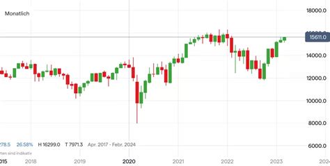 DAX Wochenausblick Jahreshoch Im Visier NFPs Als Wochenhighlight