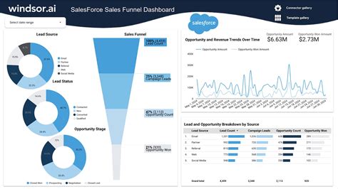 Free Salesforce Sales Funnel Dashboard Template For Looker Studio