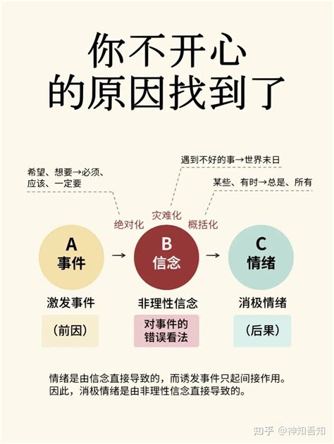 Abc理论：揭示情绪的真正原因 知乎