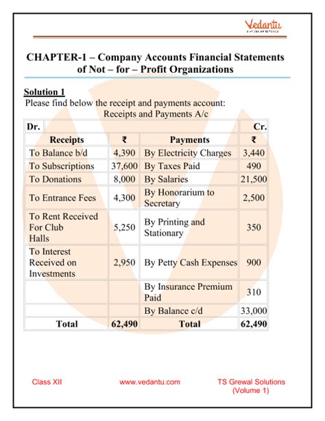 Financial Statement Practical Questions