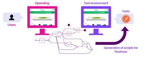 Accelerate Test Automation Using Your Logs By Bruno Legeard Smart