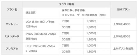 フリービット、法人向けクラウド型監視カメラサービス「クラウド録画」を提供を開始！ オフィスのミカタ