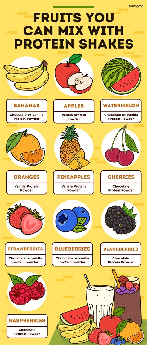 Best Fruits For Protein Shakes 10 Tasty Combos Recipes