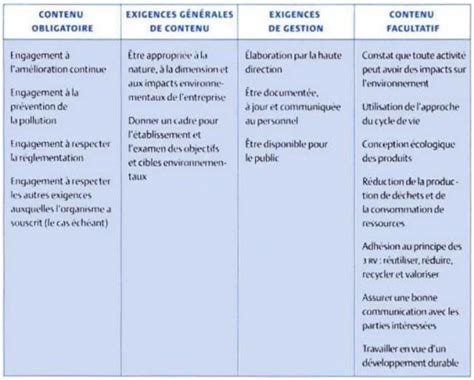 Proc Dure Gestion Des D Chets Iso