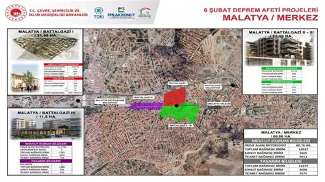 Son dakika Malatya Çarşısına ek revizyon İşte yeni plan Malatya Söz