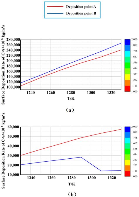 Coatings Free Full Text Numerical Simulation Of Graphene Growth By