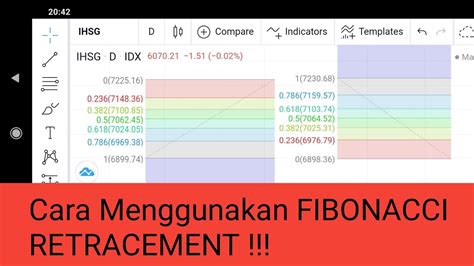 Cara Menggunakan Fibonacci Retracement Youtube