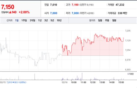 에이치와이티씨 주가 전망 및 분석 배당금전망 가치분석 등