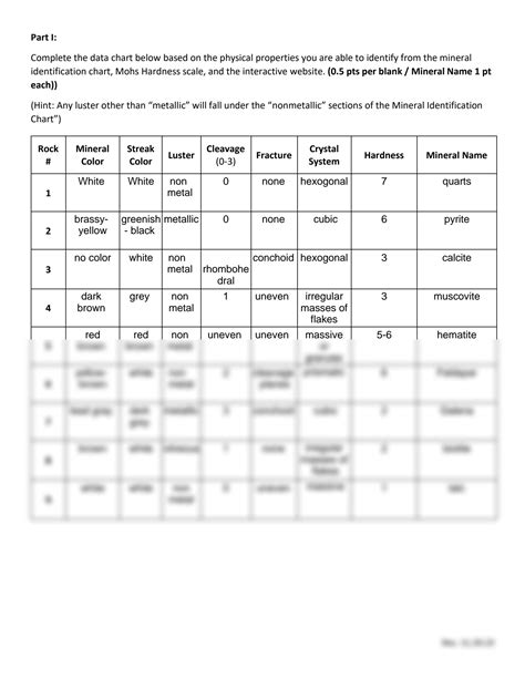 Solution Identifying Minerals Lab Studypool