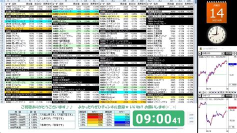 【8142023】株の急騰急落を音声でお知らせ【先週末ny市場｜ダウ続伸＋030｜ナスダック反落－068】 Youtube