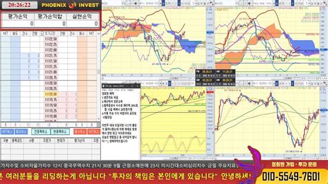 해외선물실시간 방송 10월 14일 주간 너무피곤한 한주네요 수수료 20 페이백 15일 거래시 20만원 지원 해외선물