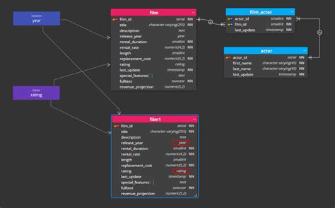 Luna Modeler Copy And Paste