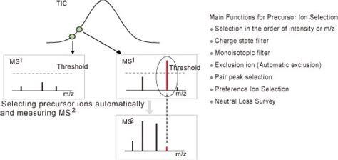 Lcms It Tof Lcms It Tof质谱仪 Lcms It Tof 化工仪器网