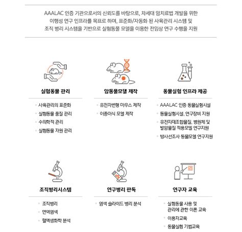 실험동물운용팀 암연구코어센터 연구소 국립암센터