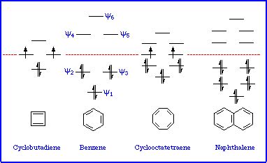 Ochem