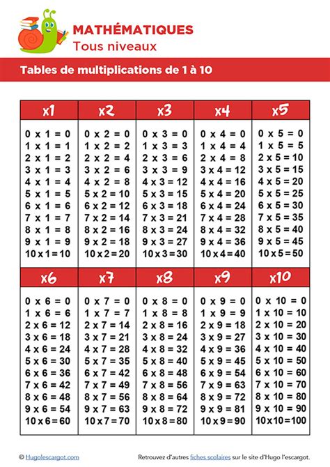 band Skim Mastery table de multiplication de 4 area calorie bird