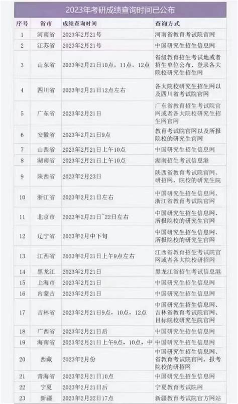 考研成绩什么时候公布2023 全国时间表 考研 新东方在线