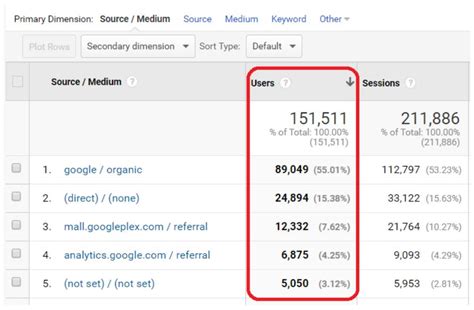 How To Use Source Medium Report In Google Analytics Optimize Smart