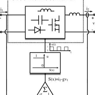 Block diagram of a dc-to-dc switching regulator operating in... | Download Scientific Diagram