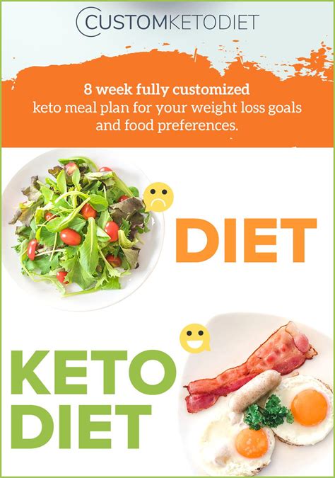 Custom Keto Diet Plan 8 Week Custom Keto Diet Plan Pdf