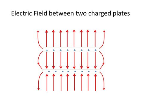 Ppt Electric Fields Powerpoint Presentation Free Download Id 6640347