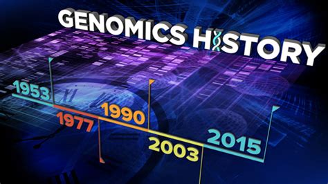 Human Genome Project Timeline