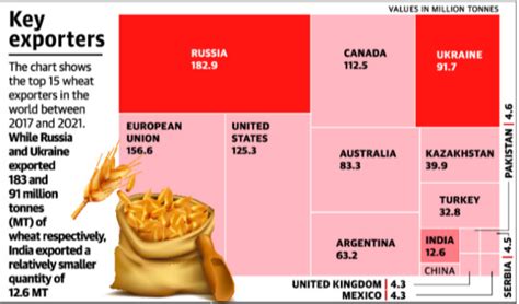 Russia Ukraine Deal And Future Of Global Food Crisis