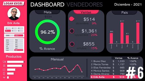 Ejemplos De Dashboard De Ventas