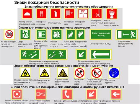 Основные знаки пожарной безопасности и их значения msc01