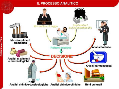 Ppt Chimica Analitica Powerpoint Presentation Free Download Id 3840599