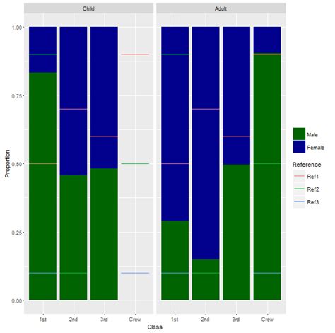 Add Horizontal Lines To Stacked Barplot In Ggplot In R Hot Sex Picture