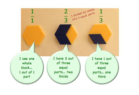 Fractions Models – The Get It Guide