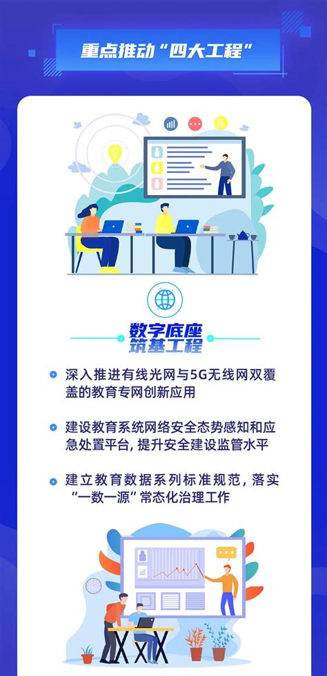 四大工程、云端学校深圳发布基础教育信息化“十四五”规划！一图读懂 中国教育和科研计算机网cernet