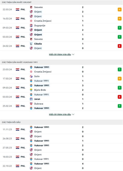 Nh N Nh Soi K O Orijent Rijeka Vs Hnk Vukovar H Ng Y Ba