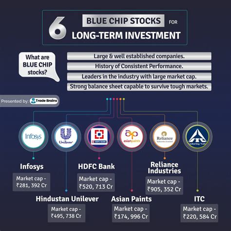 List The Blue Chip Stocks Highest Stock Increase In After Hours Trading